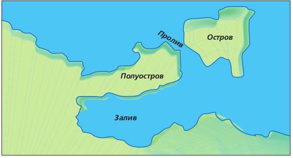 Схема берег моря. Остров и полуостров разница. Различие острова и полуострова. Остров от полуострова. Залив схема.